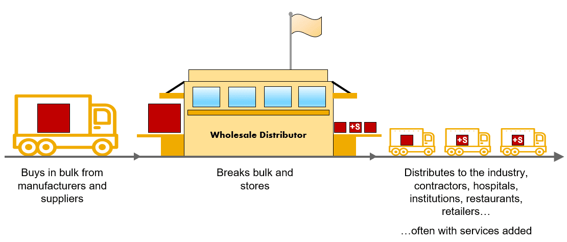 Big Deals Wholesale  Wholesale Central Supplier Profile